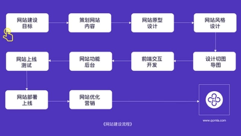 中小企业营销型网站，价格表背后的价值考量